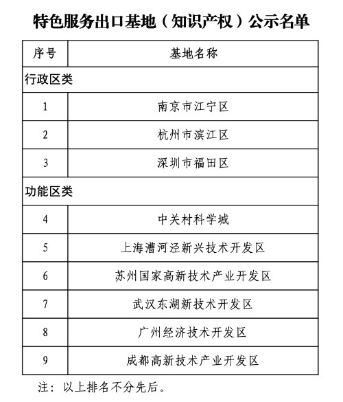 名单