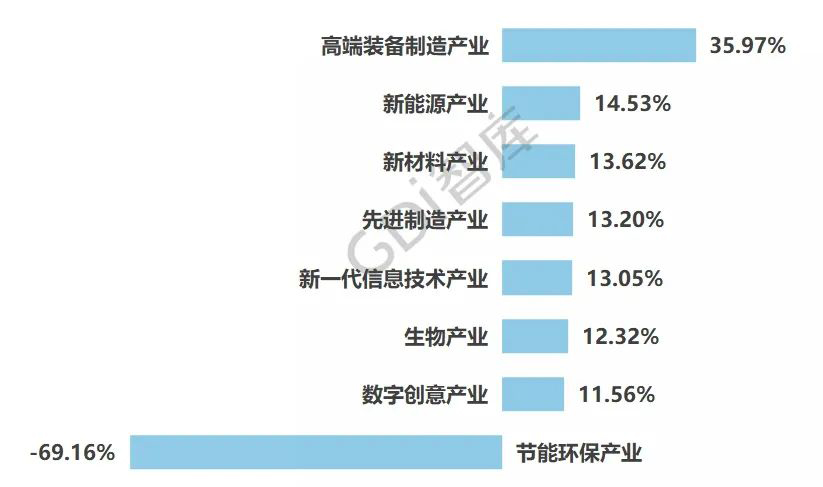 图7