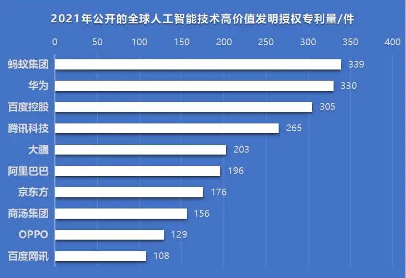 图7