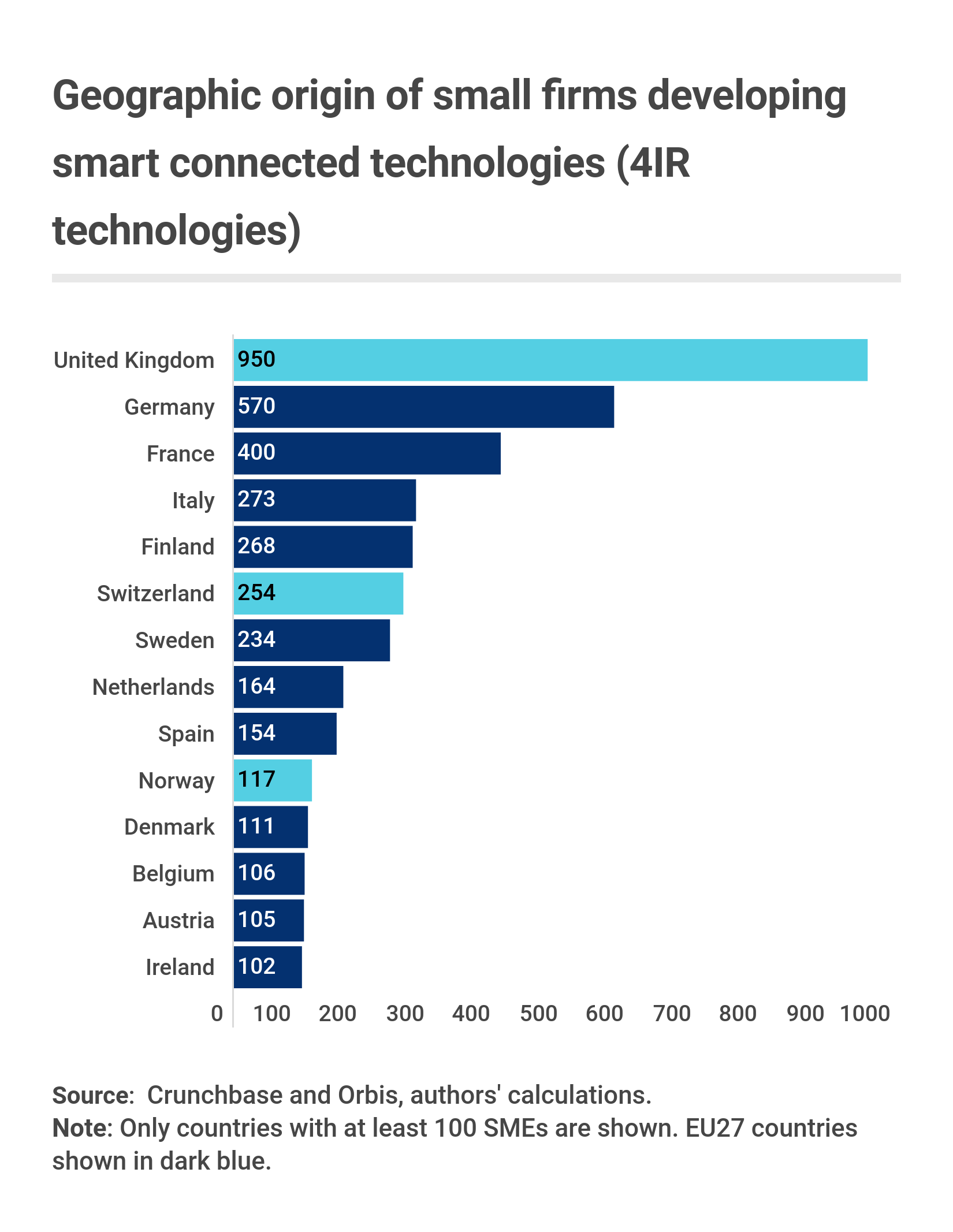 geographic-origin-of-small-fims-developing-4ir-technologies