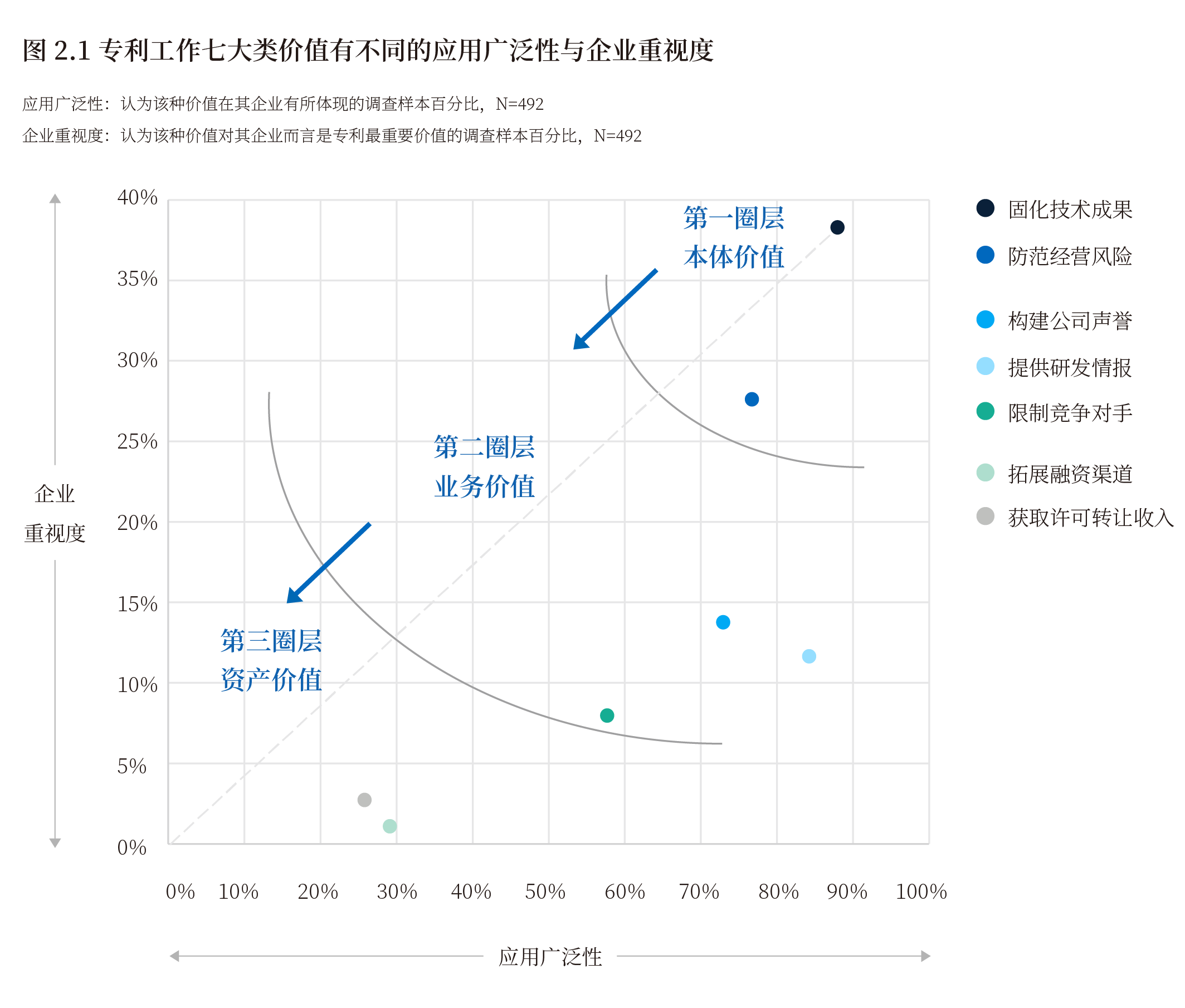 2022中国知识产权年度调研报告1