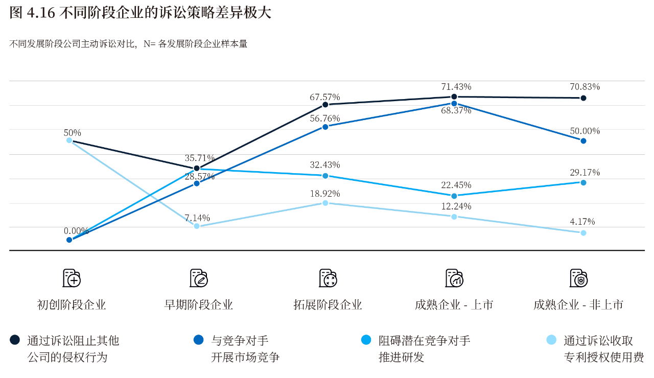 2022中国知识产权年度调研报告2
