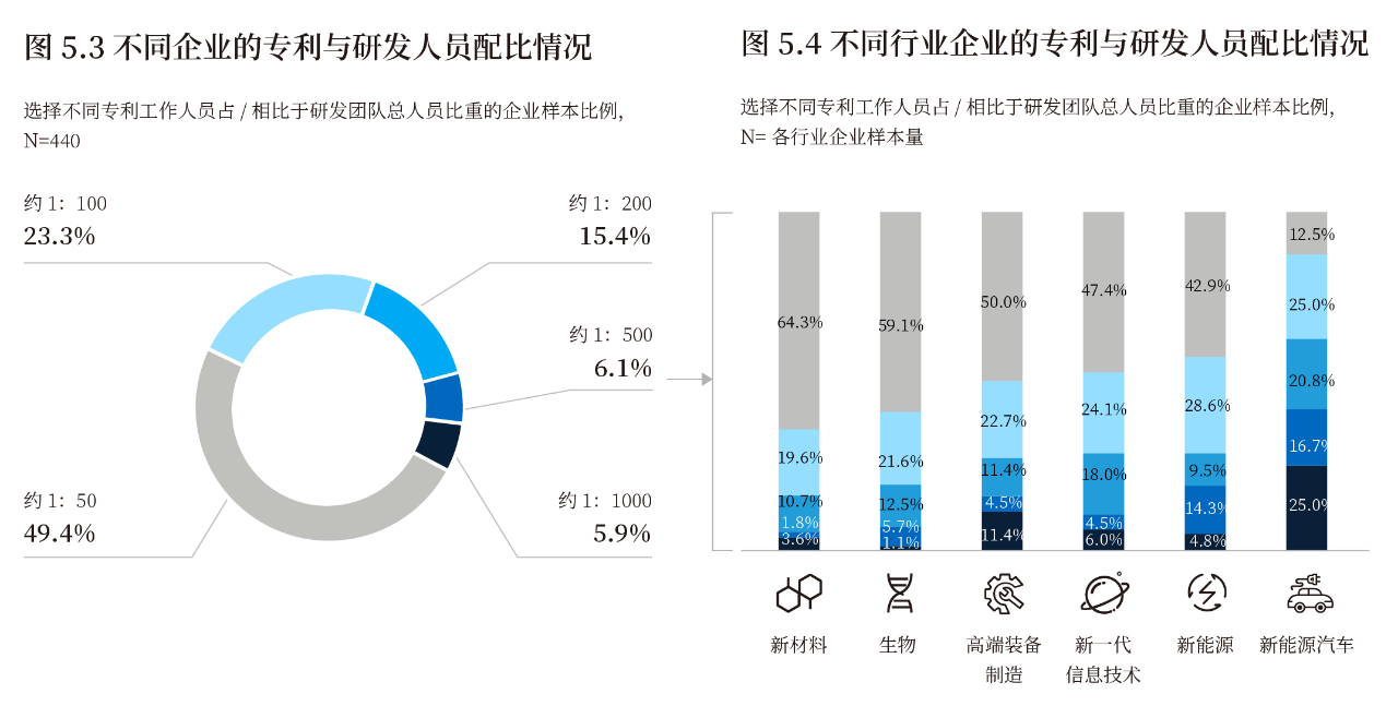 2022中国知识产权年度调研报告3