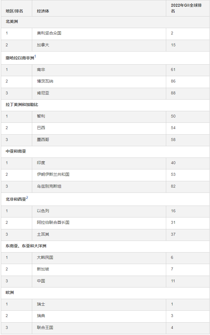 表格