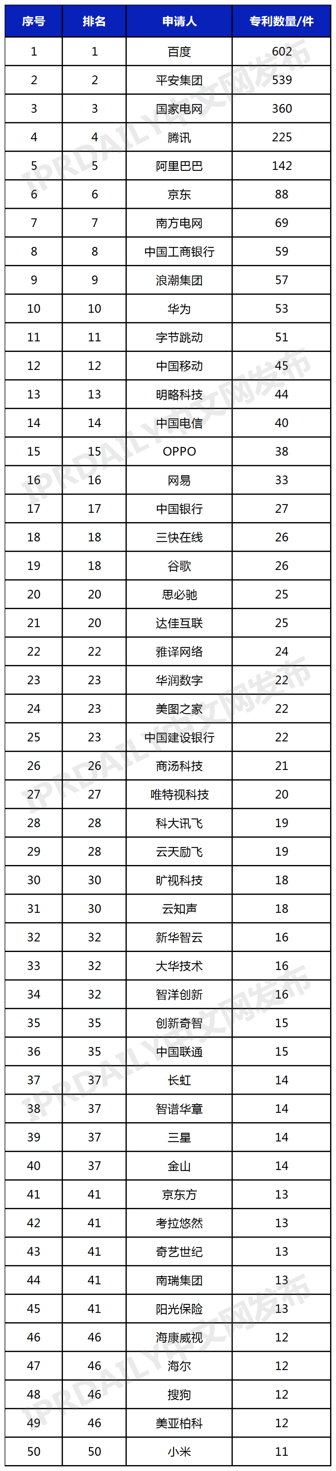 图6