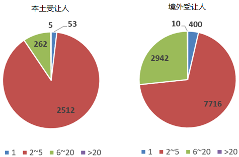图片 6