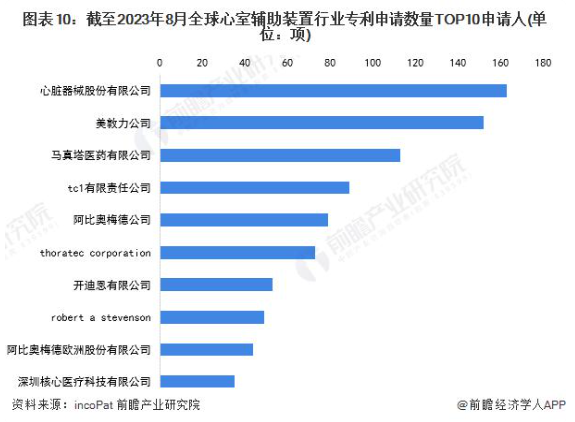 图10