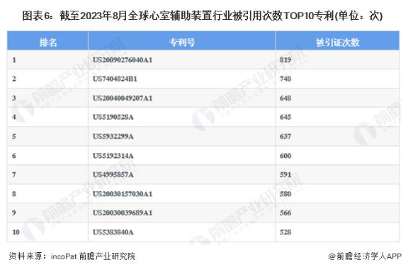 图6