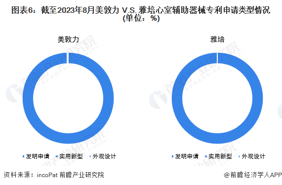图6