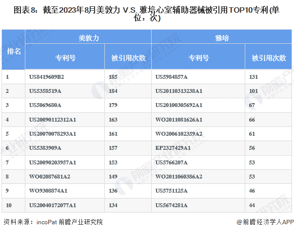 图8