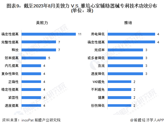 图9
