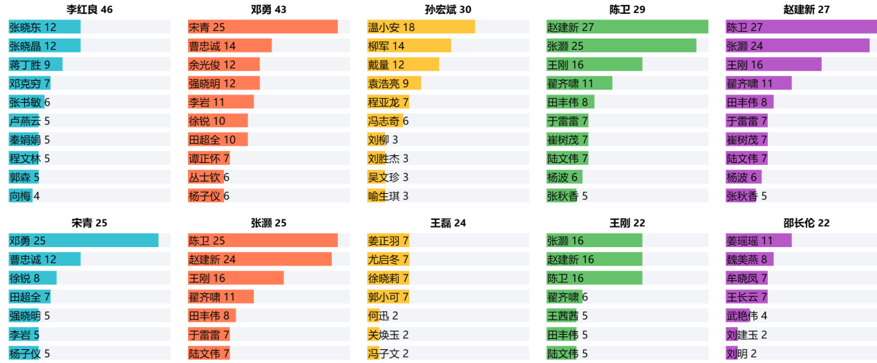 图片 6